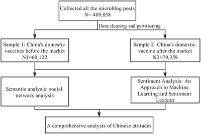 Changes of the Public Attitudes of China to Domestic COVID-19 Vaccination After the Vaccines Were Approved: A Semantic Network and Sentiment Analysis Based on Sina Weibo Texts